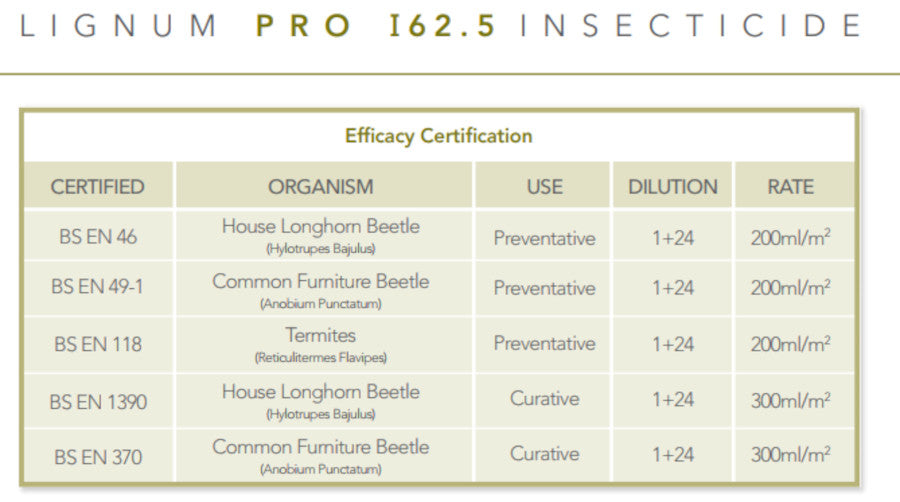Lignum Timber Treatment  Pro I62.5 Insecticide