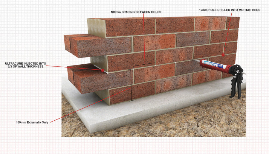 WYKAMOL ULTRACURE® Damp-proof Cream