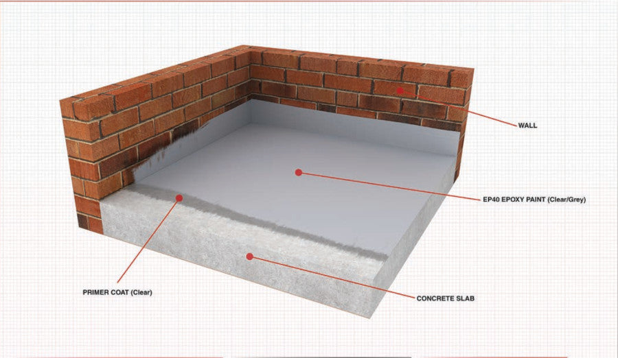 Wykamol EP40 Epoxy Floor Coating