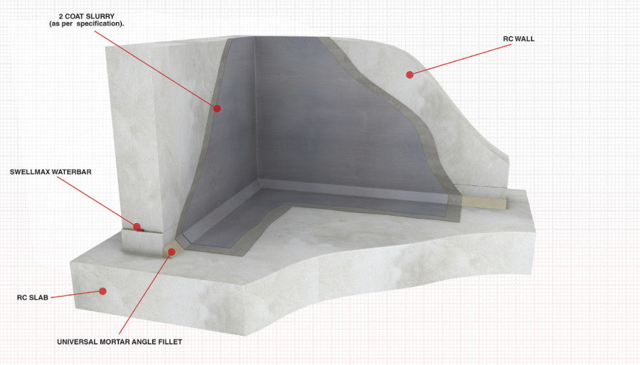 Wykamol 20kg Tanking Slurry