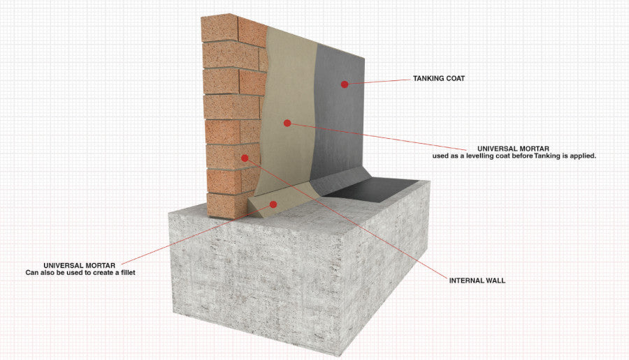 Wykamol 20kg Tanking Slurry