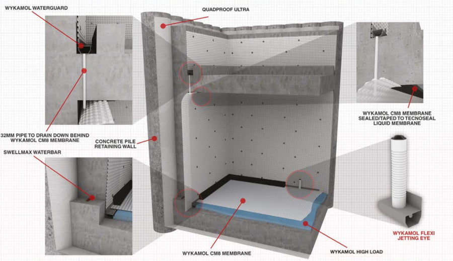 Wykamol CM8 Cavity Drain Membrane