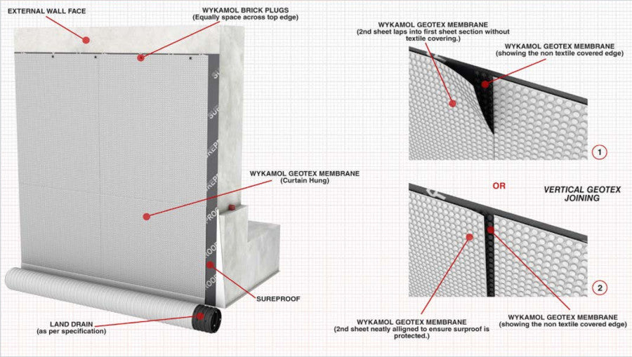 Wykamol CM8 Geotextile Membrane 2M X 20M