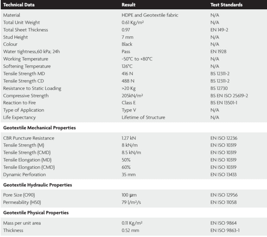 Wykamol CM8 Geotextile Membrane 2M X 20M
