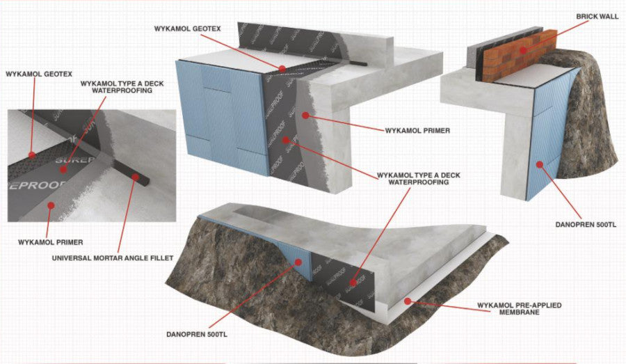 Wykamol Sureproof Membrane & Primer