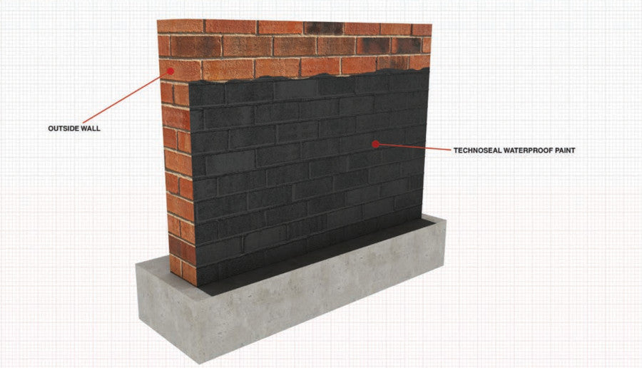 Wykamol Technoseal DPM 5L