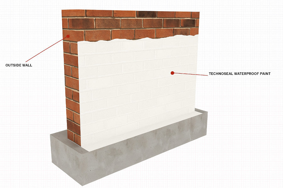 Wykamol Technoseal DPM 5L
